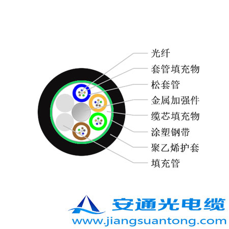 GYTS|,OPPC|SңADSS|r(ji)24оOPGW|