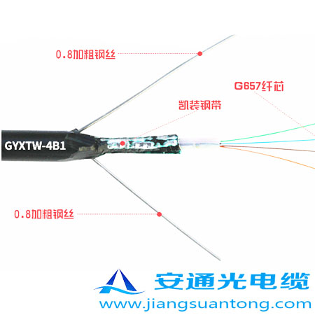 GYXTW|,OPPC|SADSS|r24оOPGW|