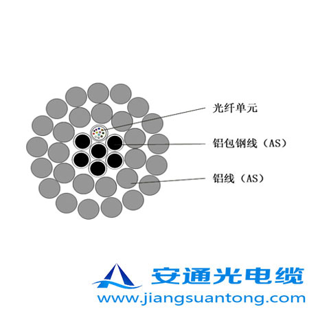 OPPC|,OPPC|SADSS|r24оOPGW|