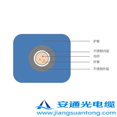 4.0mm o(h)͚⾮Âй|,OPPC|SADSS|r(ji)24оOPGW|