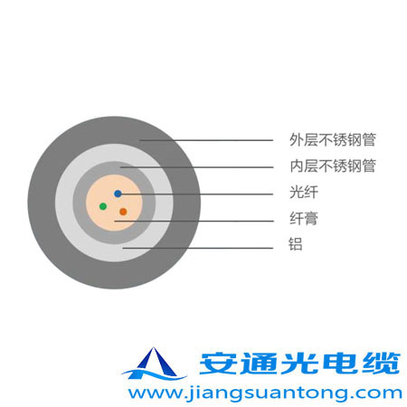 6.35mm ͚⾮Âй|,OPPC|SADSS|r24оOPGW|