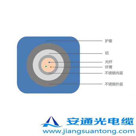 6.35mm o͚⾮Âй|,OPPC|SADSS|r24оOPGW|